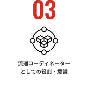 イメージ：流通コーディネーター
              としての役割・意識